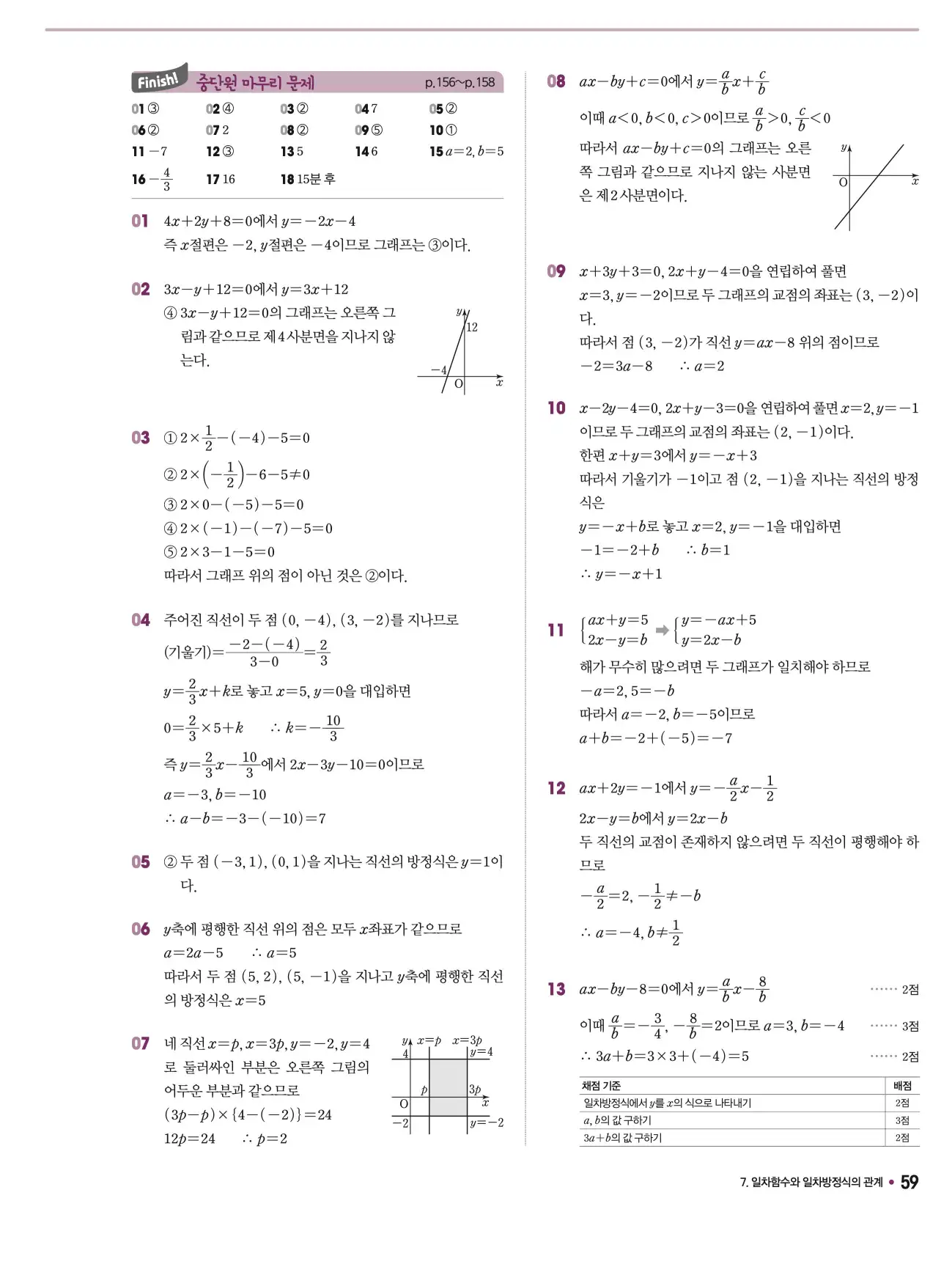 체크체크 중2-1 답지 59페이지