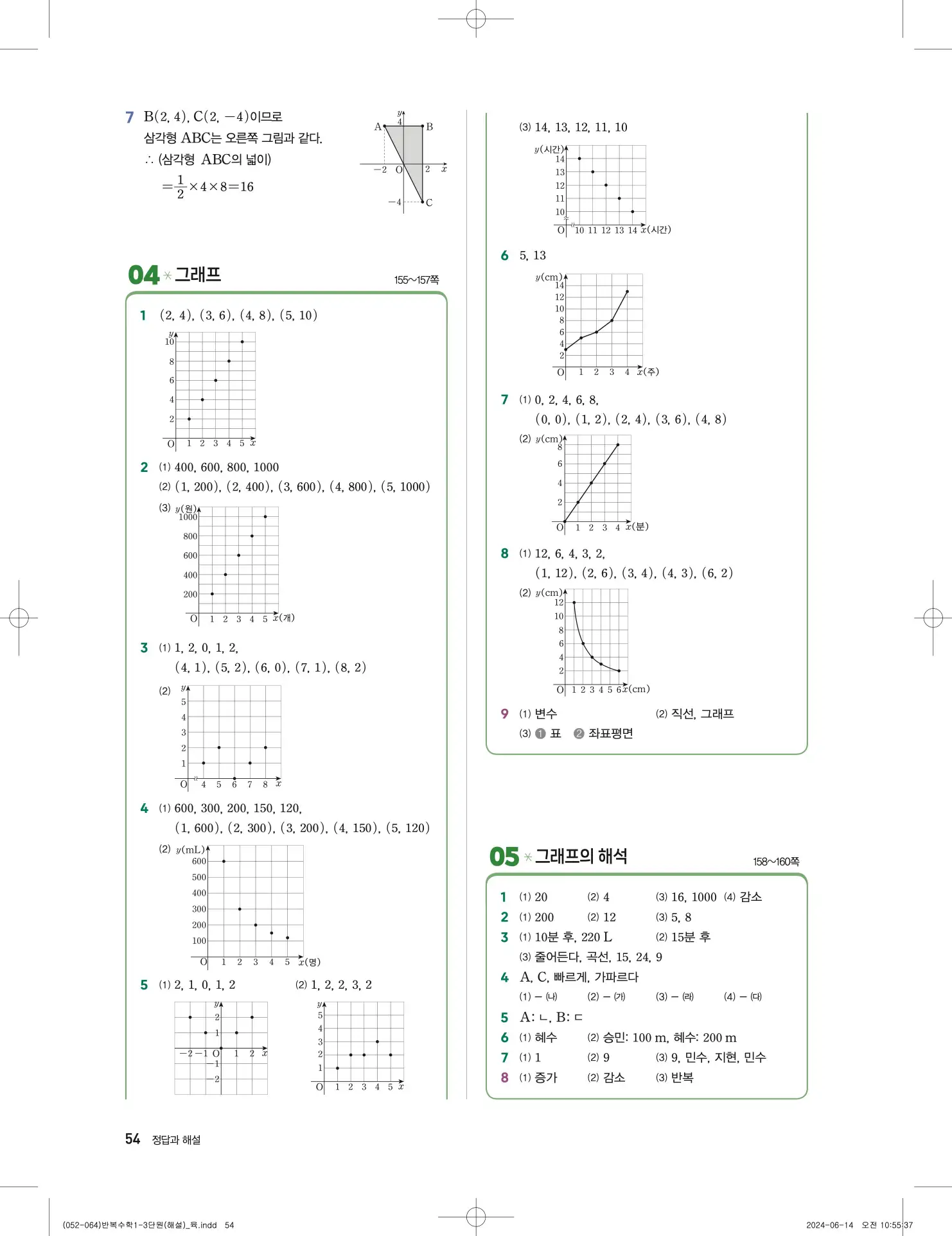 풍산자 반복수학 중1-1 답지 54페이지