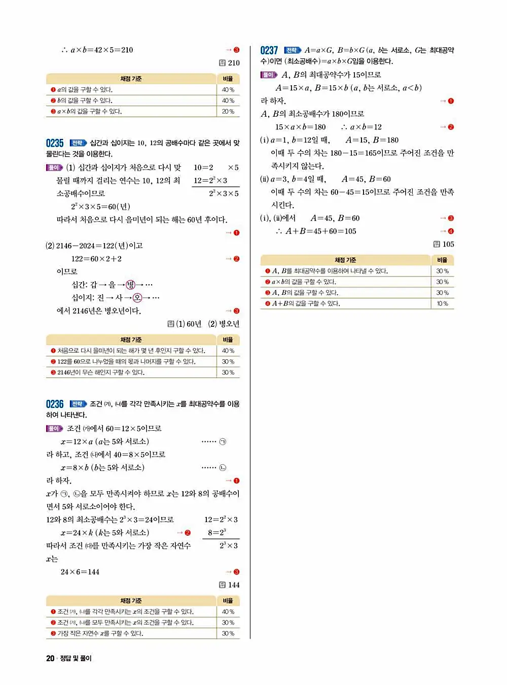 2025 쎈 중등 수학 1-1 답지 20