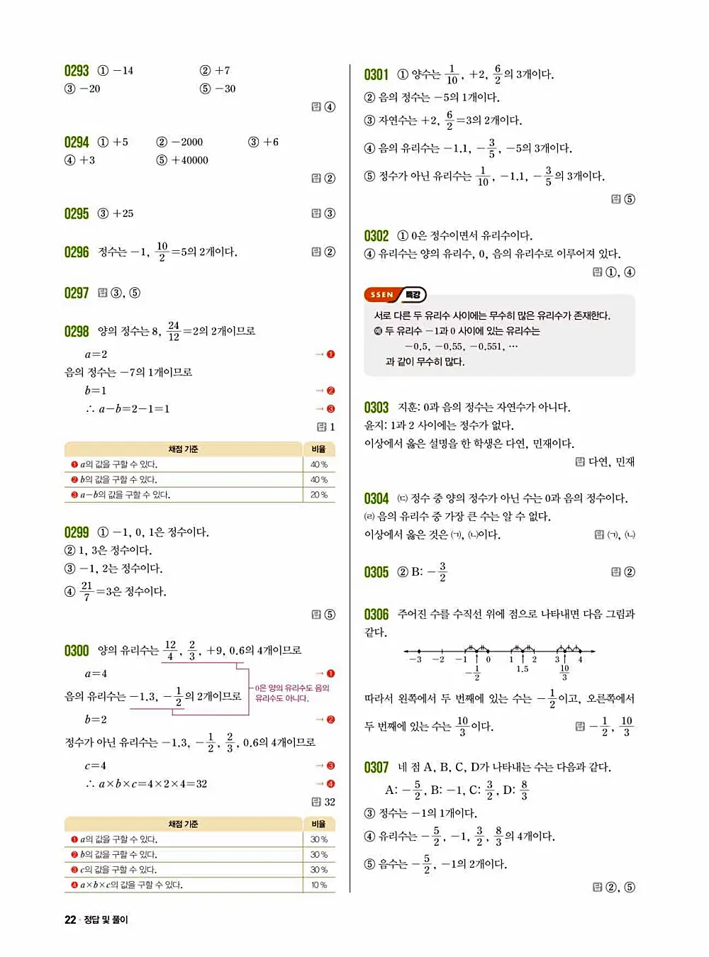 2025 쎈 중등 수학 1-1 답지 22