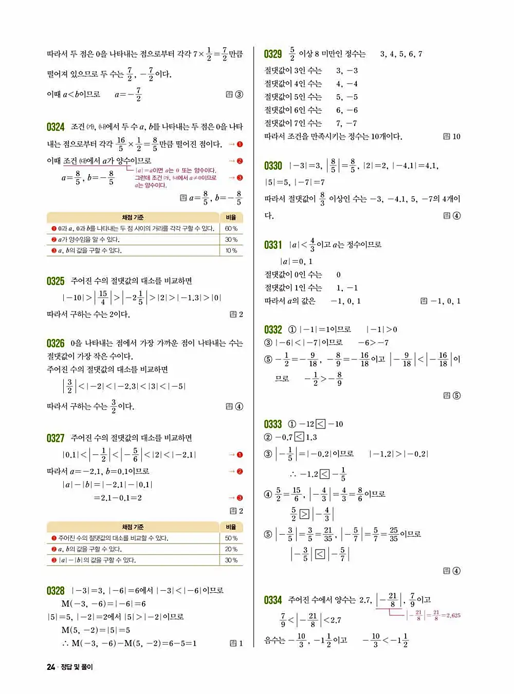 2025 쎈 중등 수학 1-1 답지 24