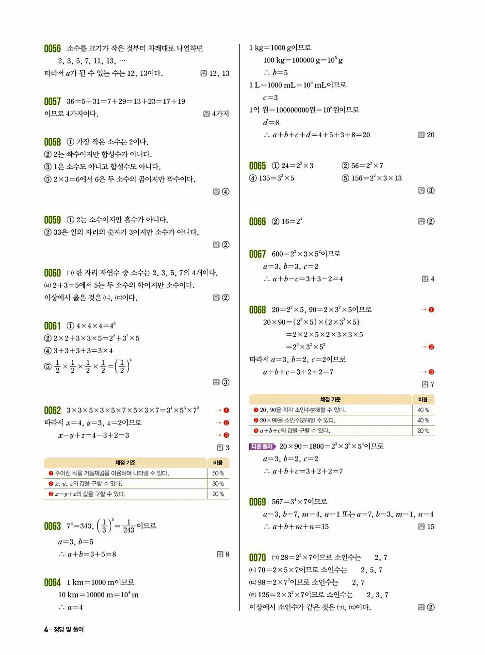2025 쎈 중등 수학 1-1 답지 4