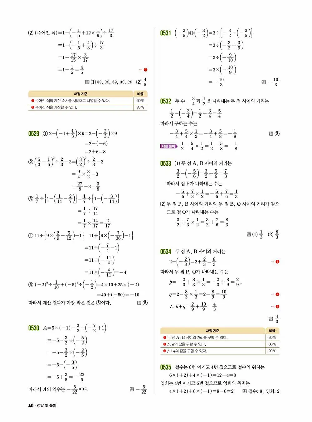 2025 쎈 중등 수학 1-1 답지 40