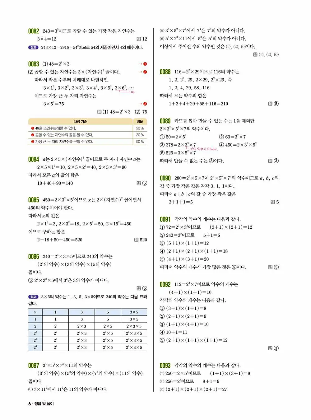 2025 쎈 중등 수학 1-1 답지 6