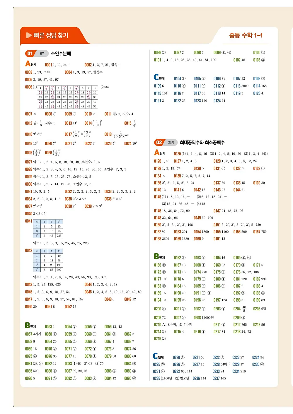 [답지나라] 2025 최신개정 쎈 1-1 쎈수학 빠른답지 2 - 낚시없는진짜답지