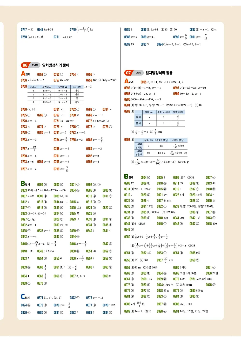 [답지나라] 2025 최신개정 쎈 1-1 쎈수학 빠른답지 5 - 낚시없는진짜답지