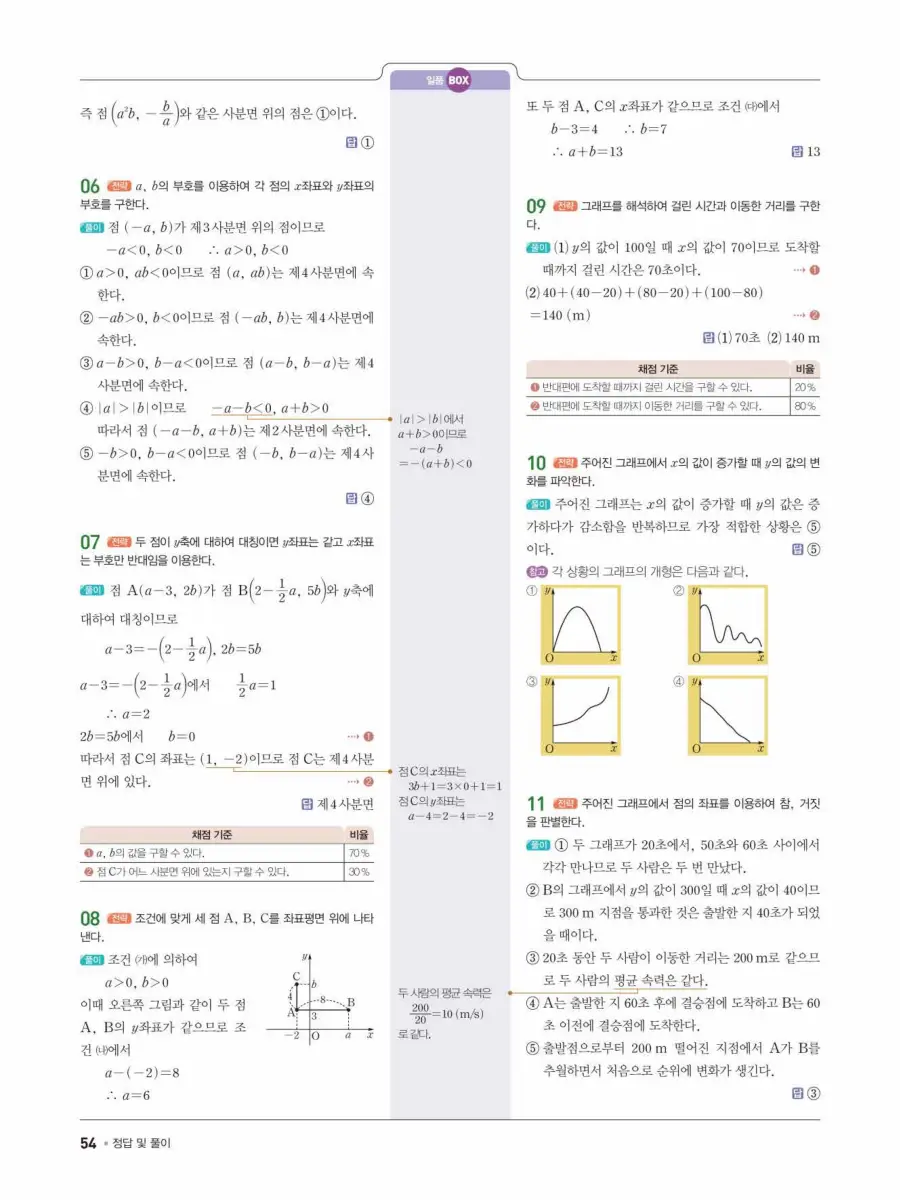 일품 중1-1 답지 54
