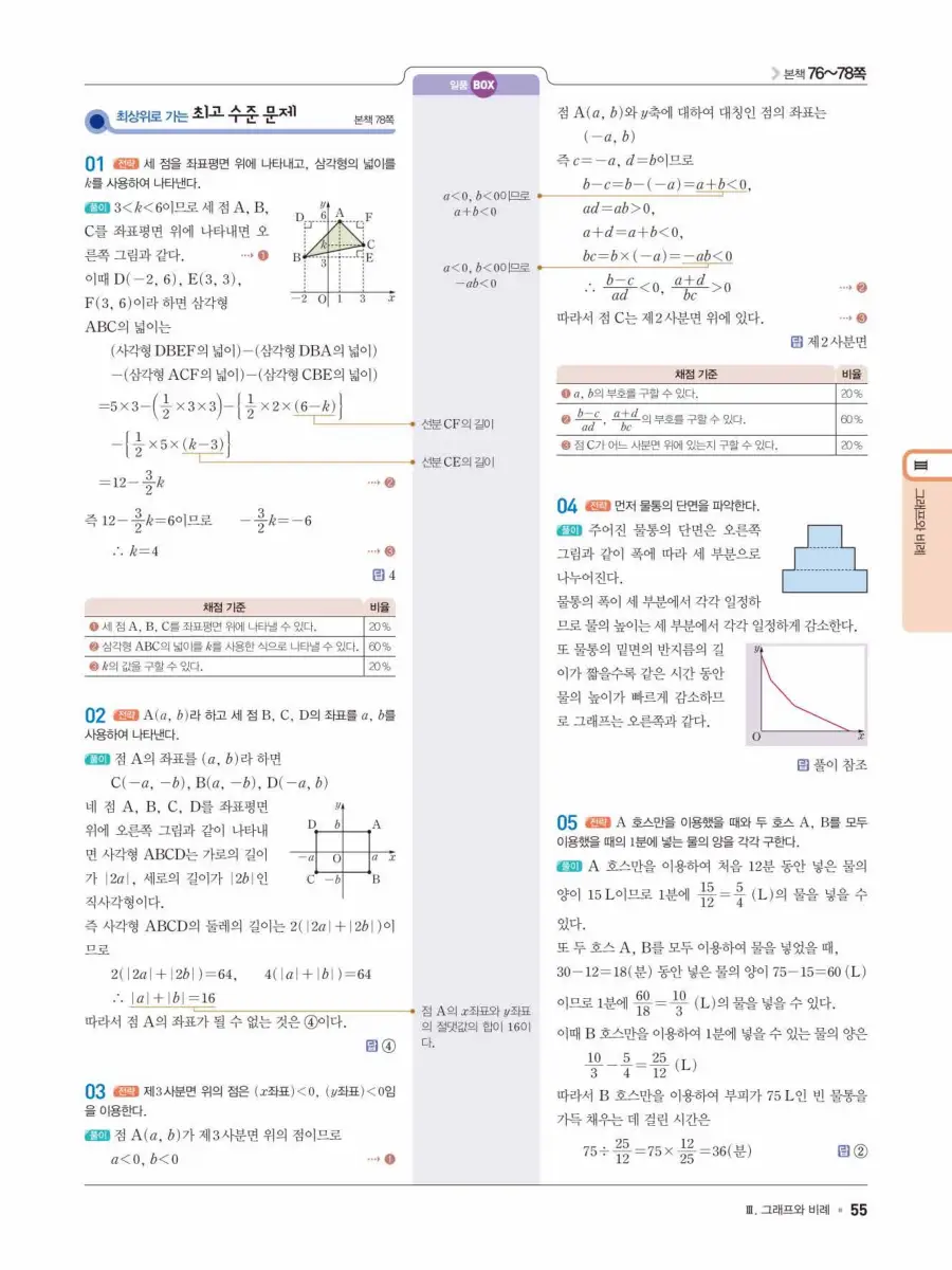일품 중1-1 답지 55