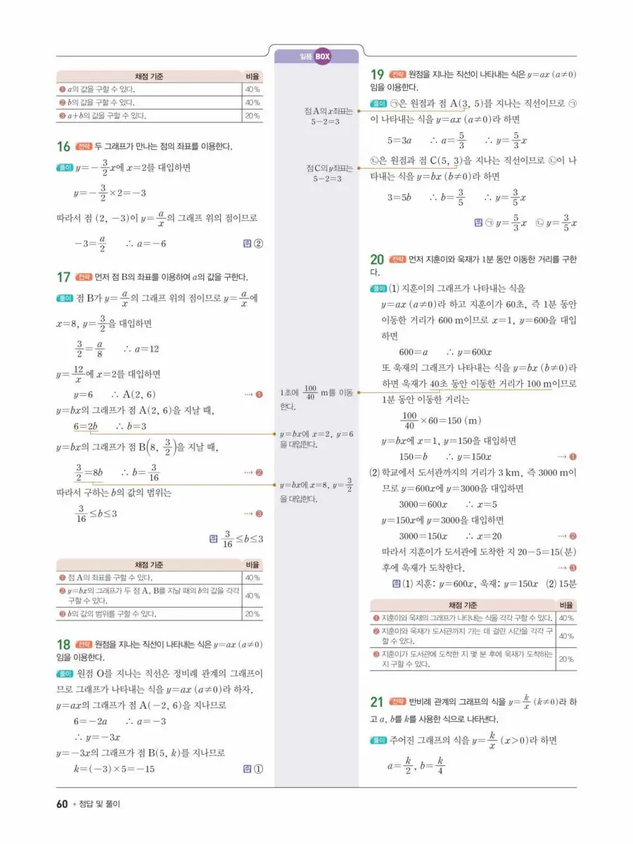 일품 중1-1 답지 60