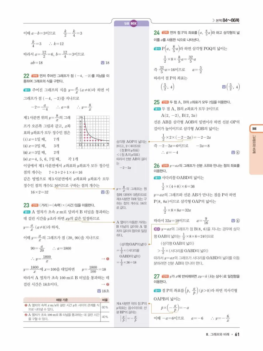 일품 중1-1 답지 61