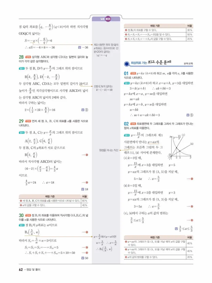 일품 중1-1 답지 62