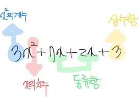 항, 계수, 차수 설명