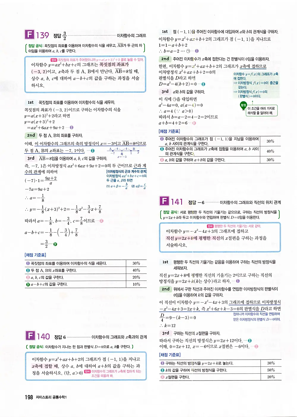 자이스토리 공통수학1 답지 200번