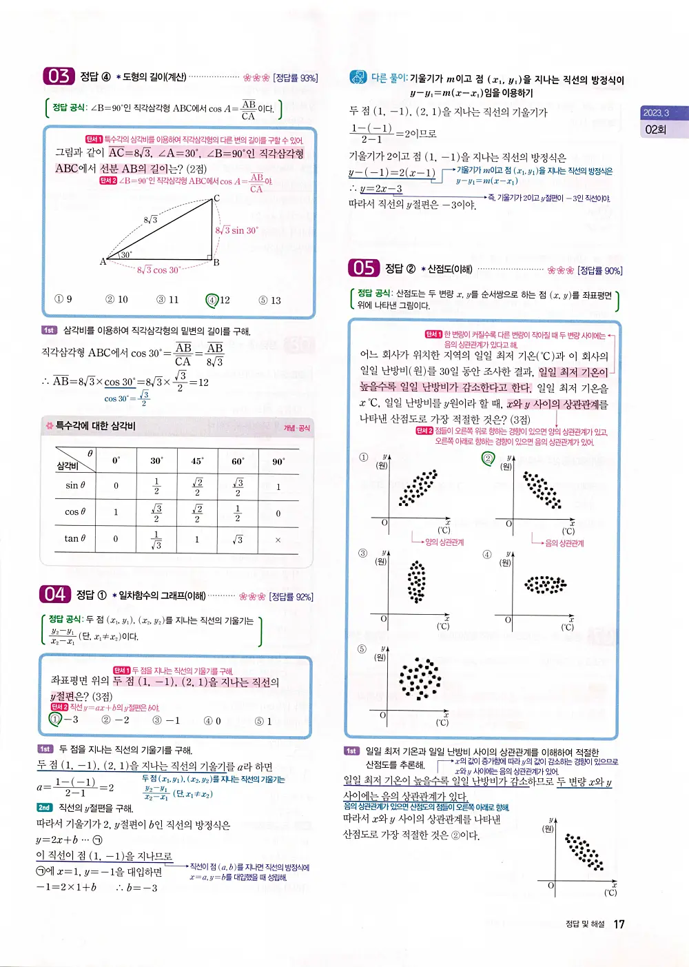 자이스토리 고1 공통수학 답지 19