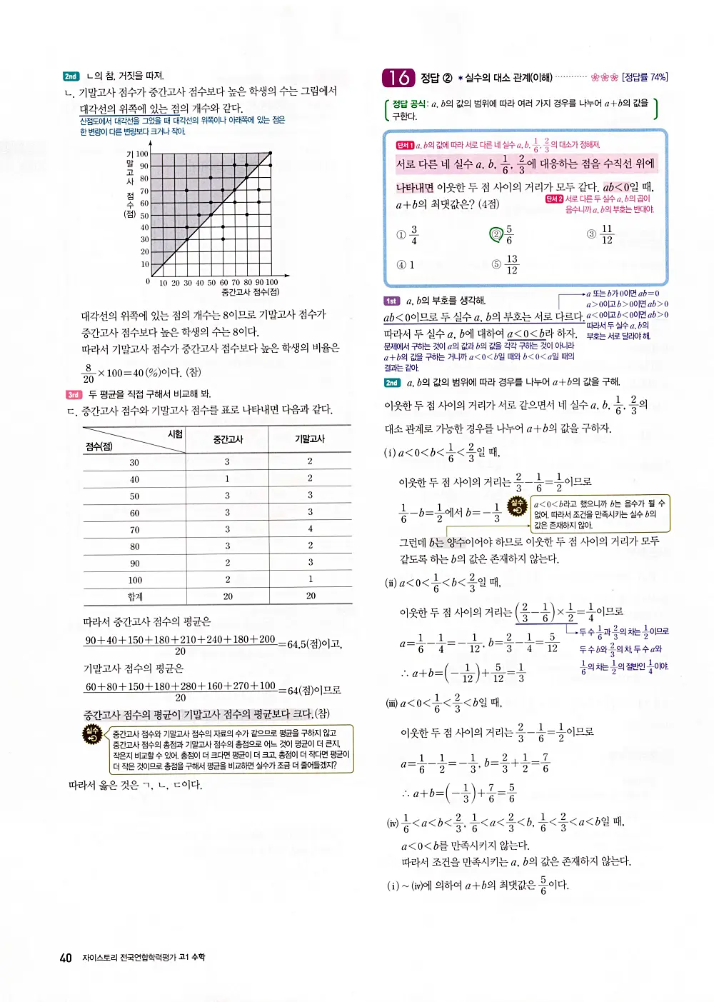 자이스토리 고1 공통수학 답지 42