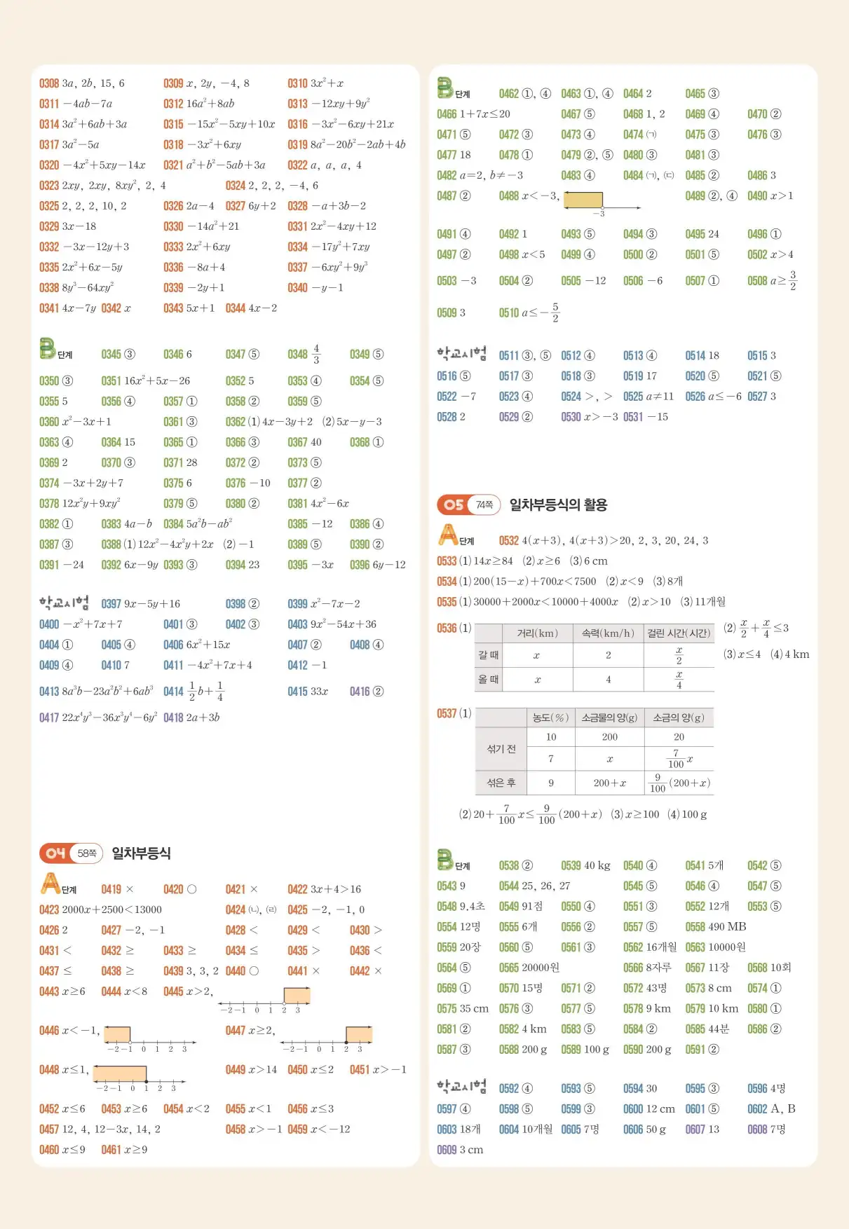 라이트쎈 중2-1 빠른답지 3페이지