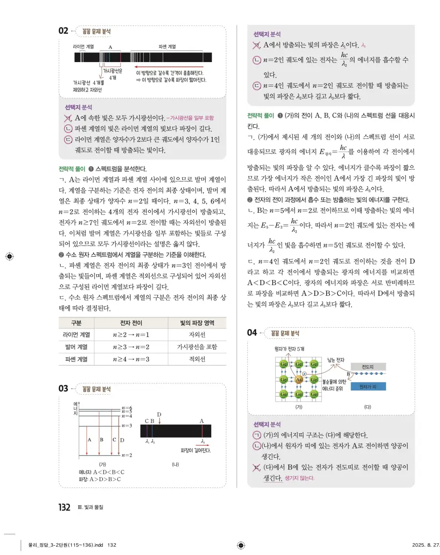 2022 개정 완자 고등 물리학 답지 132페이지