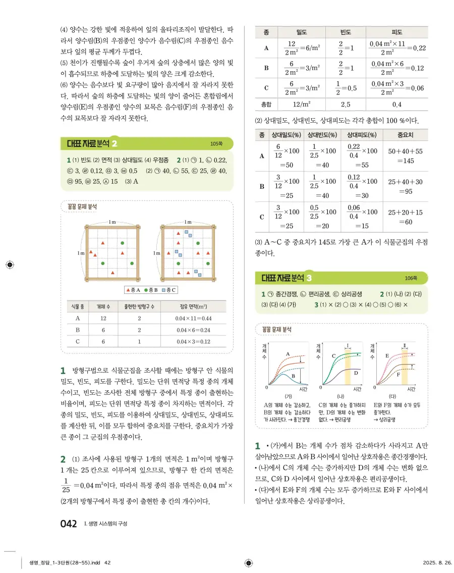 2022 개정 완자 고등 생명과학 답지 42페이지