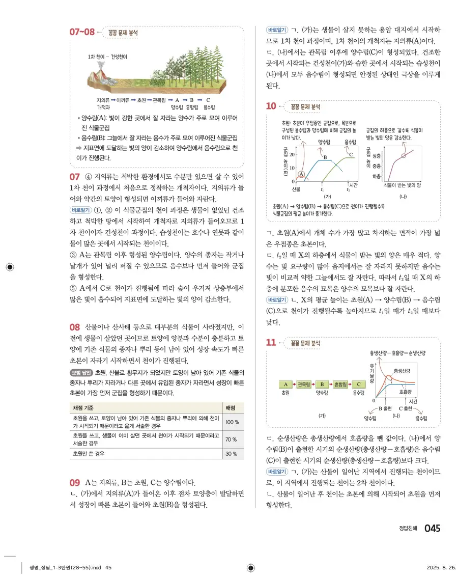 2022 개정 완자 고등 생명과학 답지 45페이지