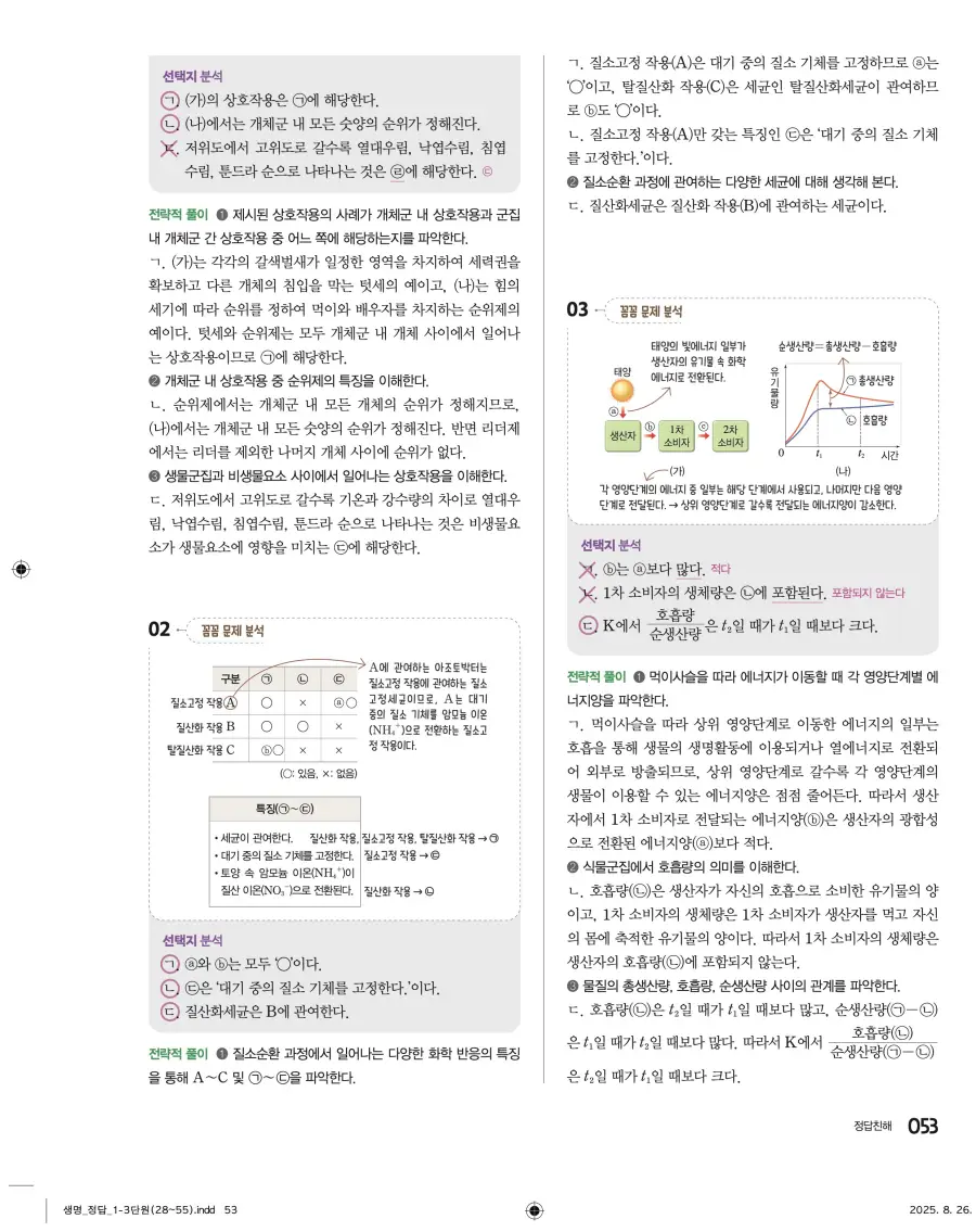 2022 개정 완자 고등 생명과학 답지 53페이지