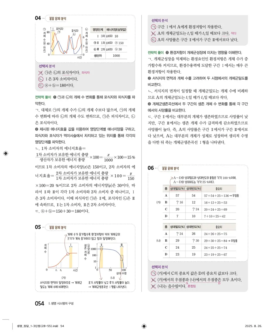 2022 개정 완자 고등 생명과학 답지 54페이지