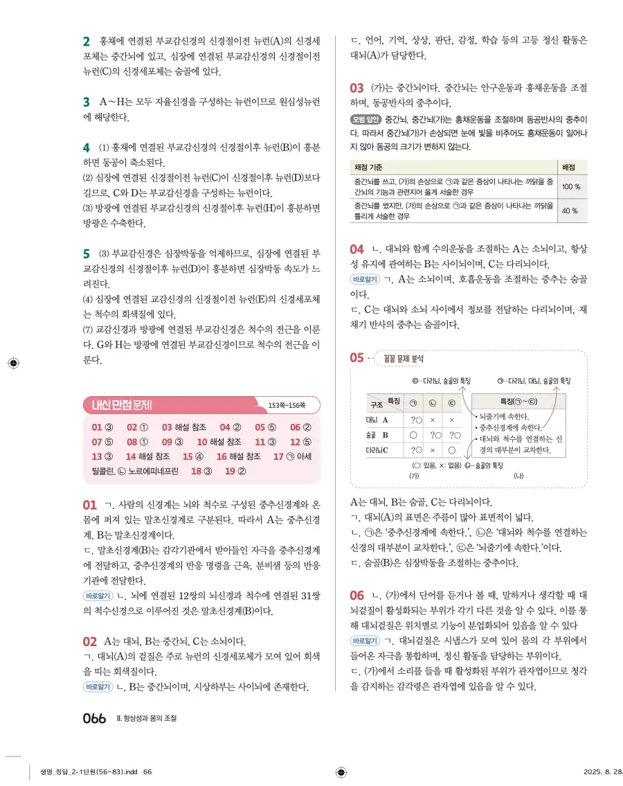2022 개정 완자 고등 생명과학 답지 66페이지