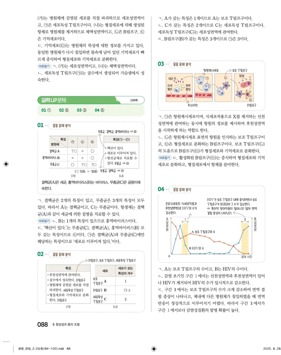 2022 개정 완자 고등 생명과학 답지 88페이지