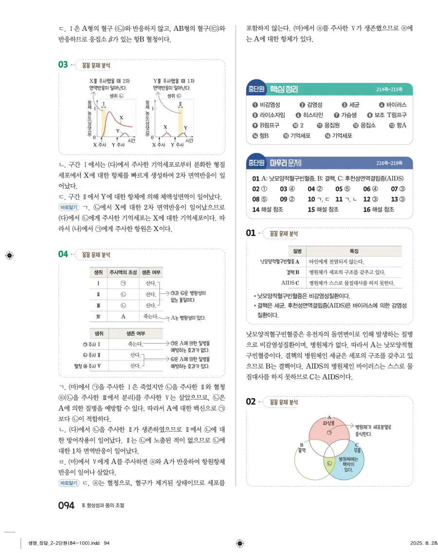 2022 개정 완자 고등 생명과학 답지 94페이지