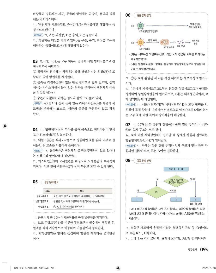 2022 개정 완자 고등 생명과학 답지 95페이지