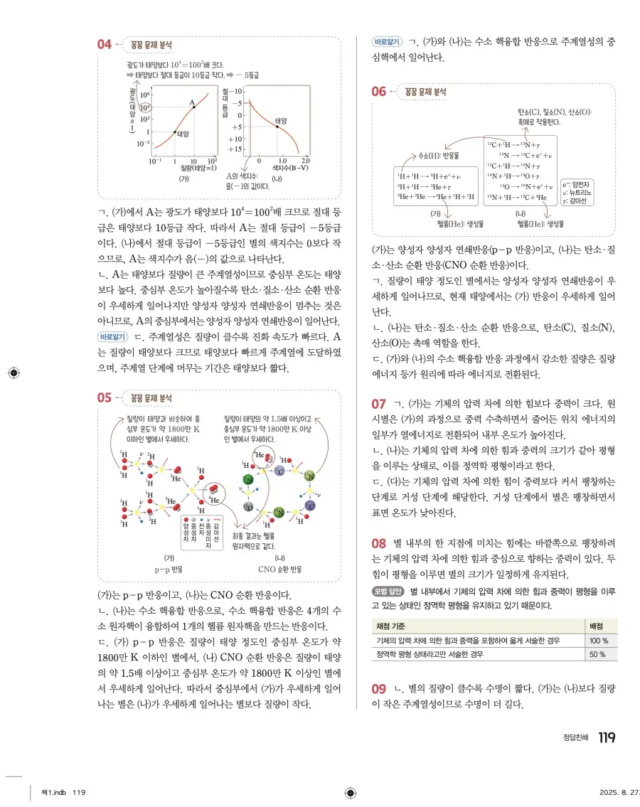 2022 개정 완자 고등 지구과학 답지 119페이지