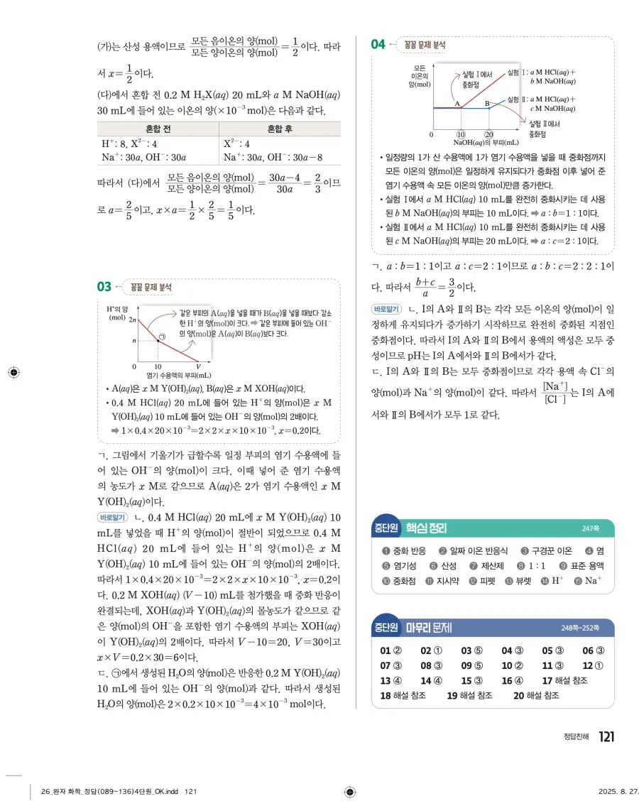 2022 개정 완자 고등 화학 답지 121페이지