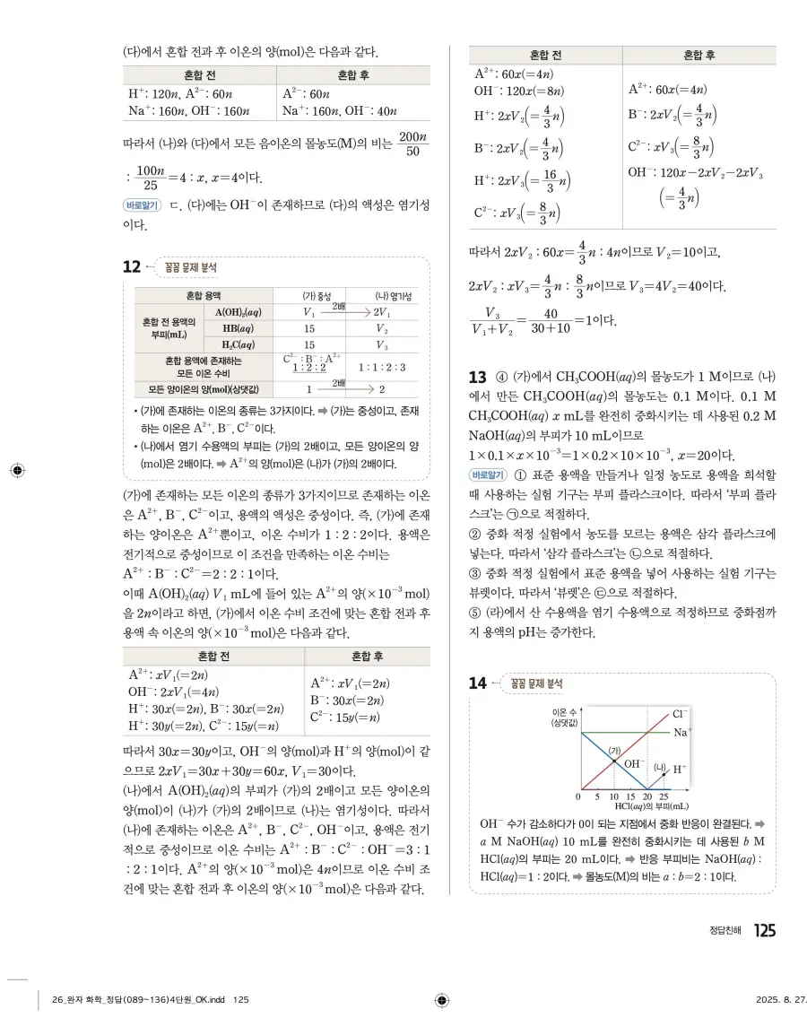 2022 개정 완자 고등 화학 답지 125페이지