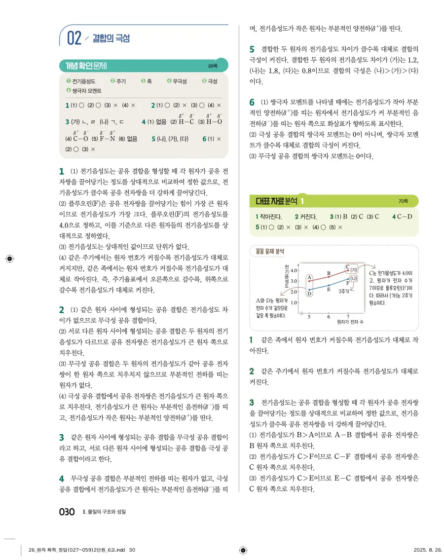 2022 개정 완자 고등 화학 답지 30페이지