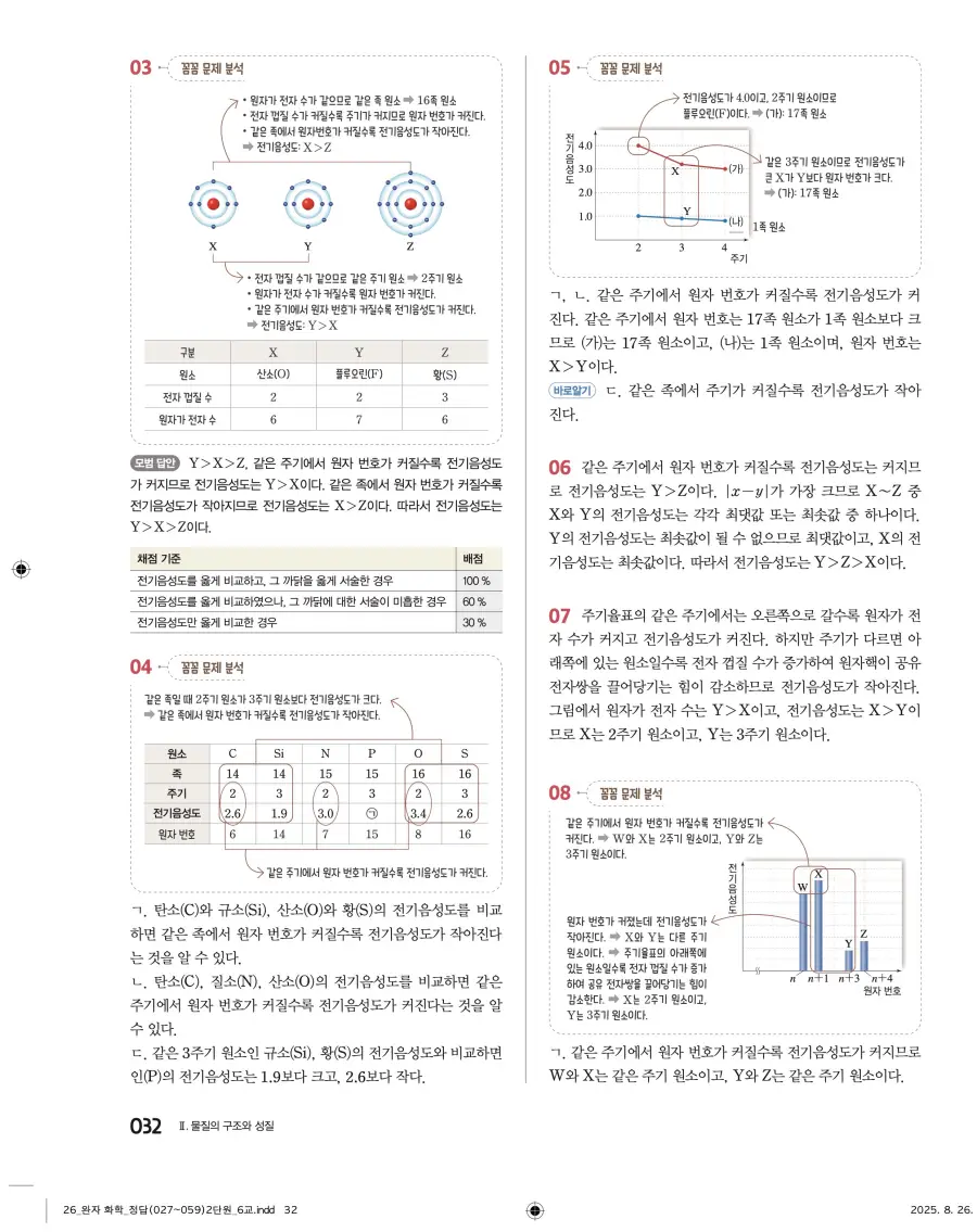 2022 개정 완자 고등 화학 답지 32페이지