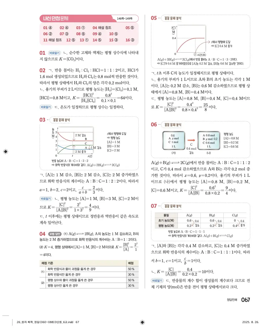 2022 개정 완자 고등 화학 답지 67페이지