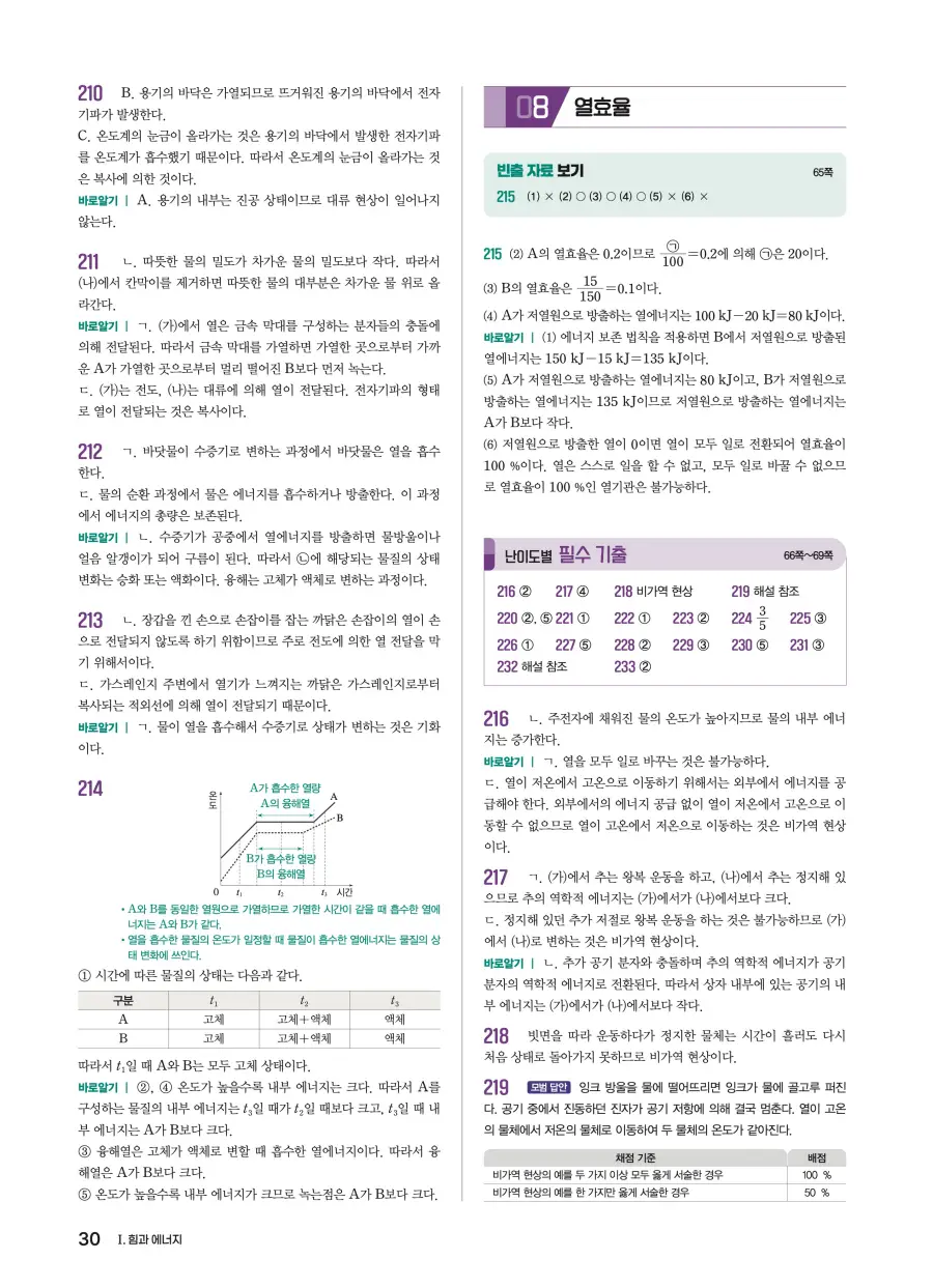 2022 개정 완자 기출픽 고등 물리학 답지 30페이지