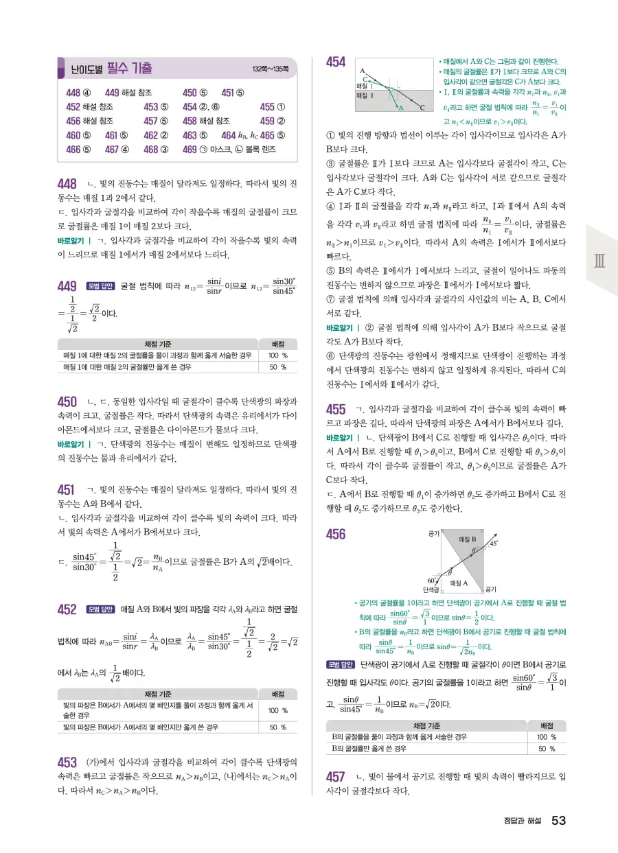 2022 개정 완자 기출픽 고등 물리학 답지 53페이지