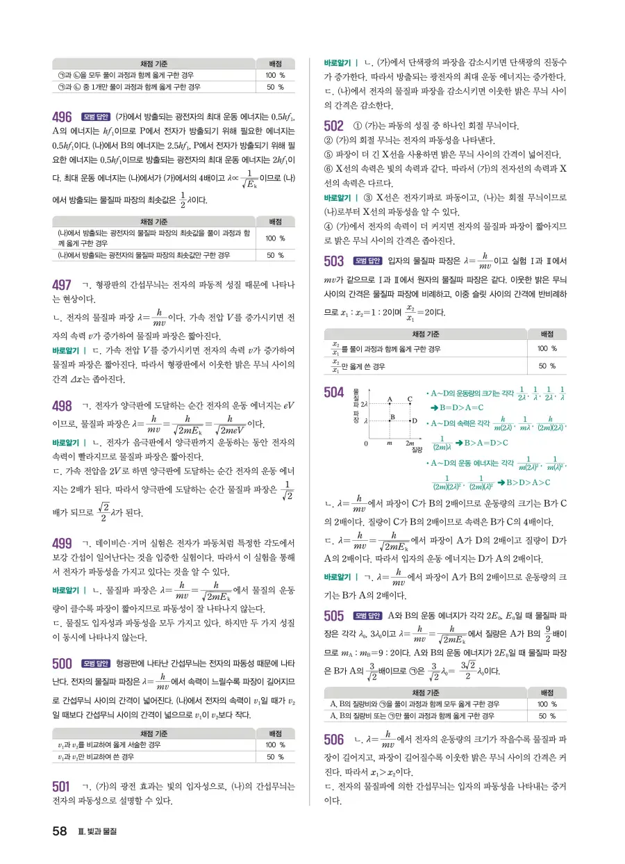 2022 개정 완자 기출픽 고등 물리학 답지 58페이지