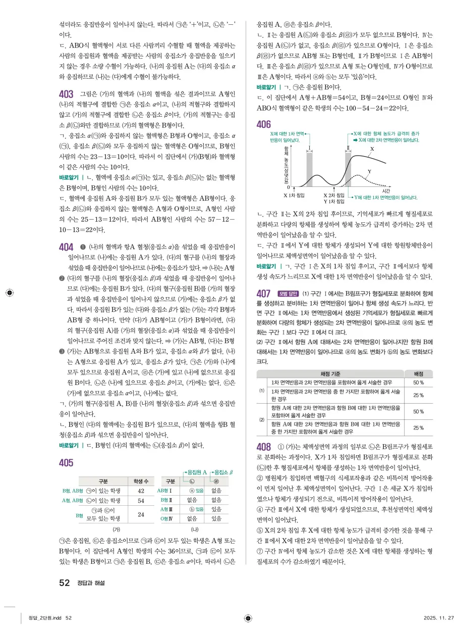 2022 개정 완자 기출픽 고등 생명과학 답지 52페이지