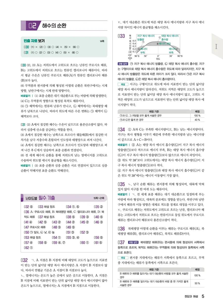 2022 개정 완자 기출픽 고등 지구과학 답지 5페이지