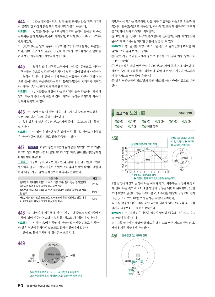 2022 개정 완자 기출픽 고등 지구과학 답지 50페이지