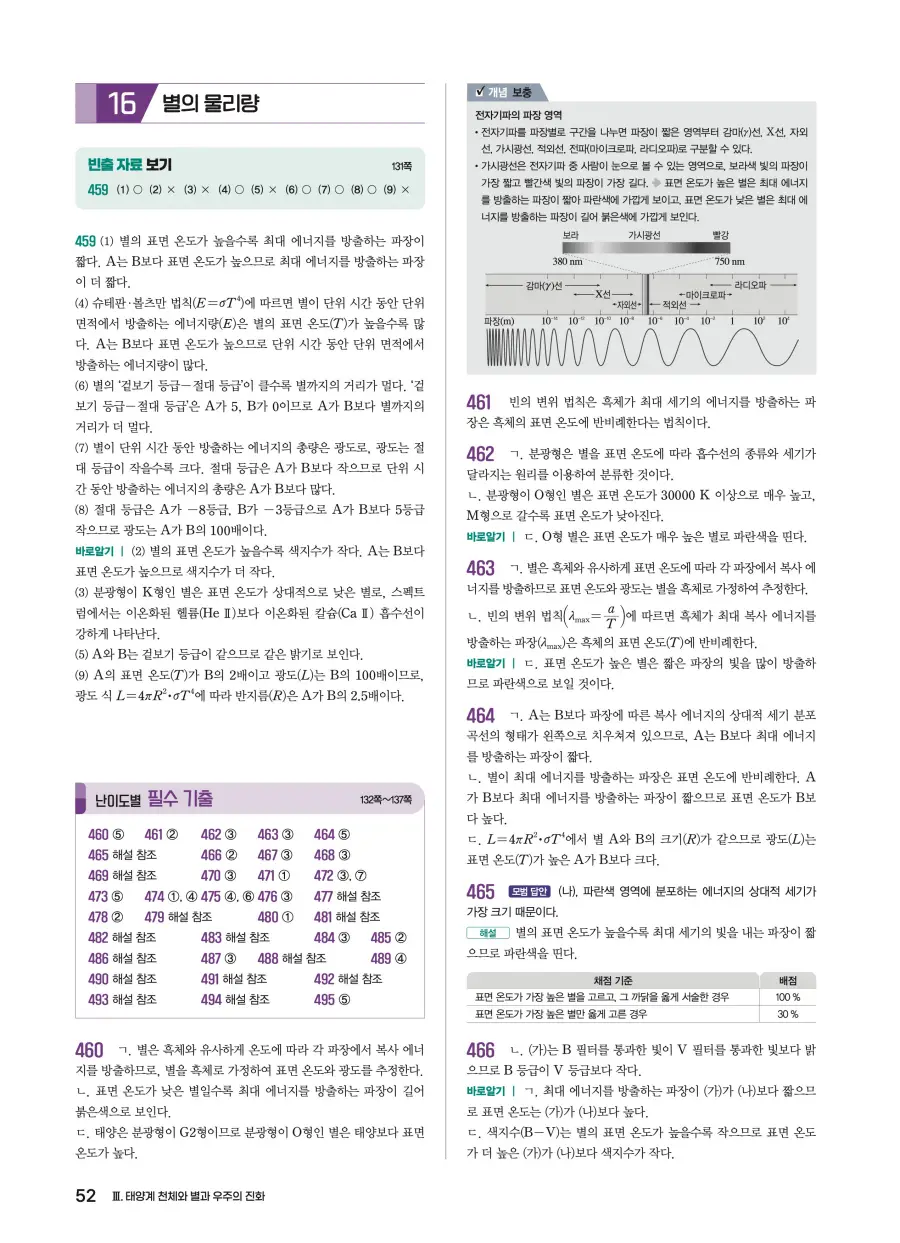 2022 개정 완자 기출픽 고등 지구과학 답지 52페이지