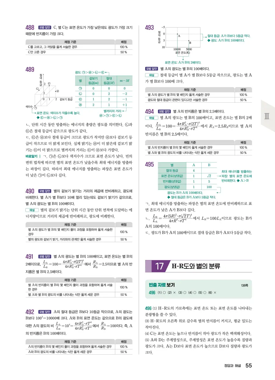 2022 개정 완자 기출픽 고등 지구과학 답지 55페이지