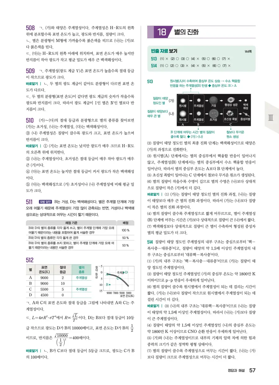 2022 개정 완자 기출픽 고등 지구과학 답지 57페이지