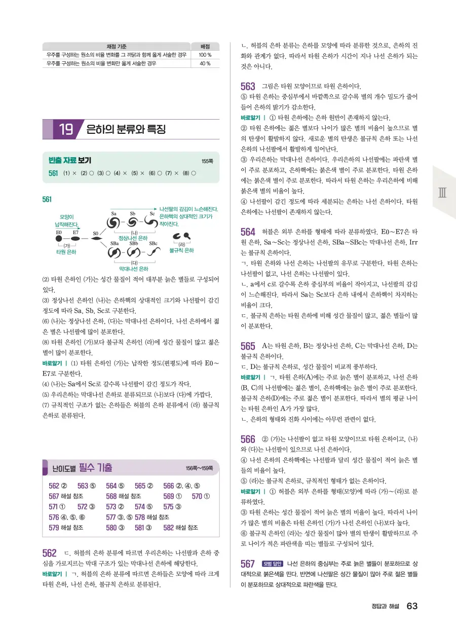 2022 개정 완자 기출픽 고등 지구과학 답지 63페이지