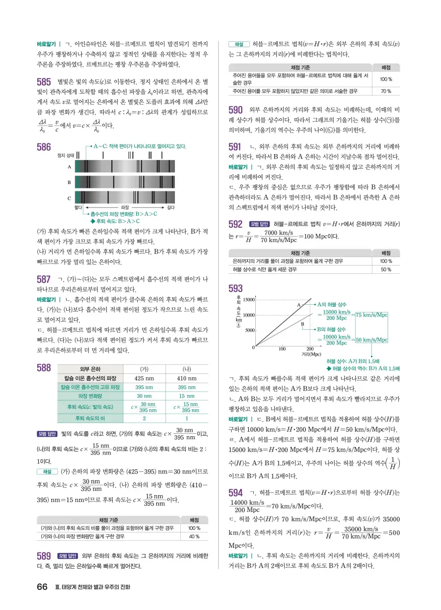 2022 개정 완자 기출픽 고등 지구과학 답지 66페이지