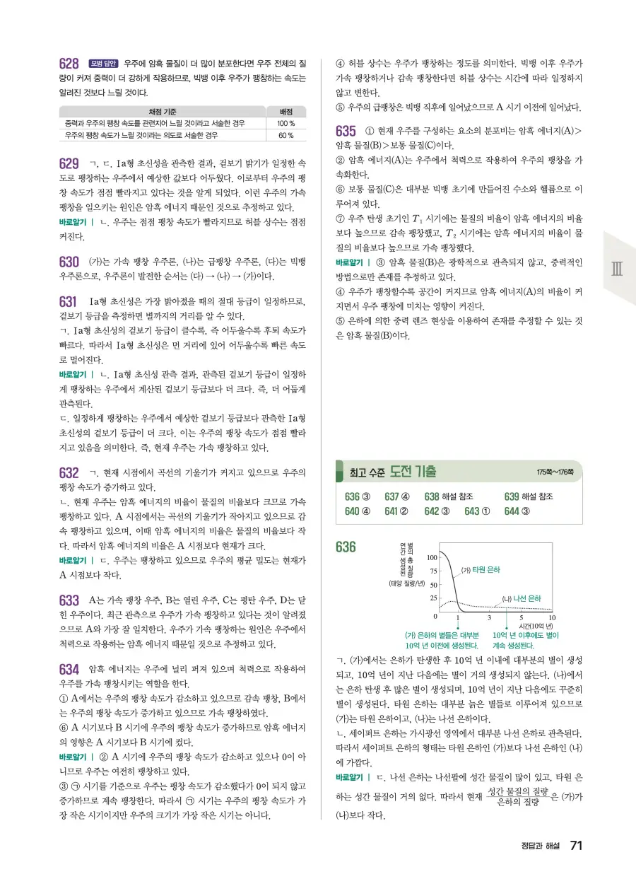 2022 개정 완자 기출픽 고등 지구과학 답지 71페이지