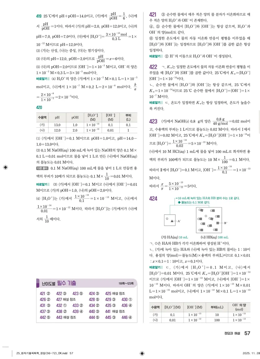 2022 개정 완자 기출픽 고등 화학 답지 57페이지