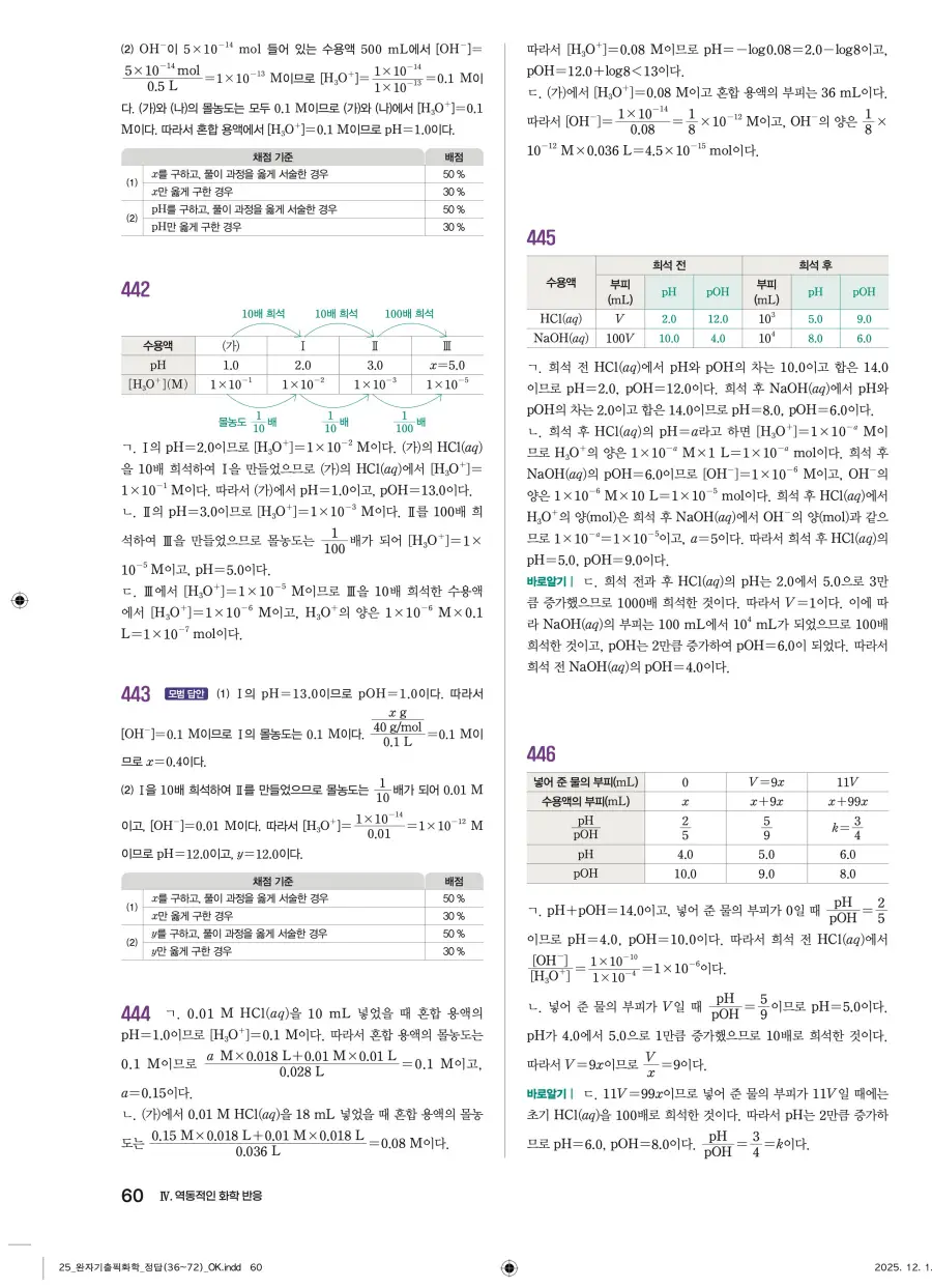 2022 개정 완자 기출픽 고등 화학 답지 60페이지