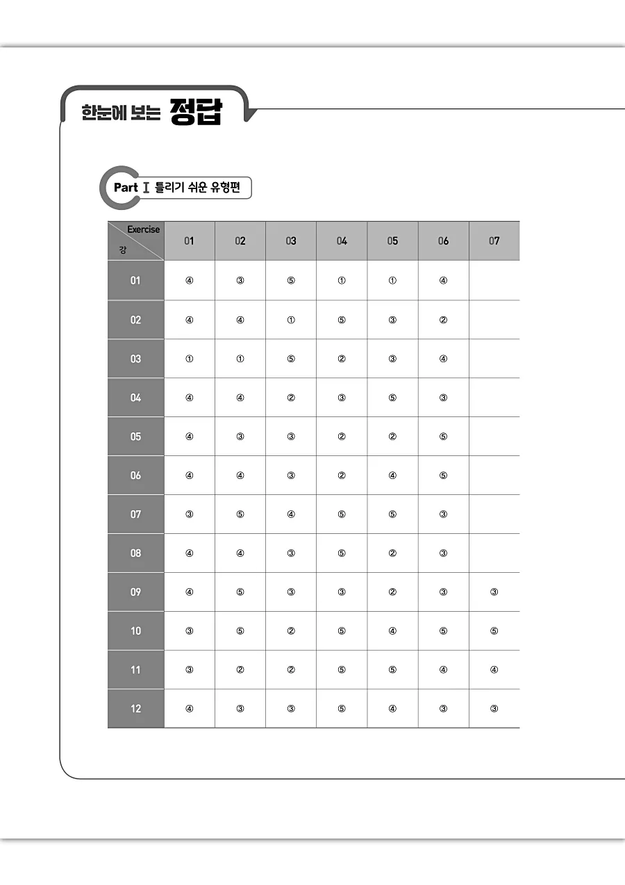 2027 수능특강 Light 영어독해연습 답지 2